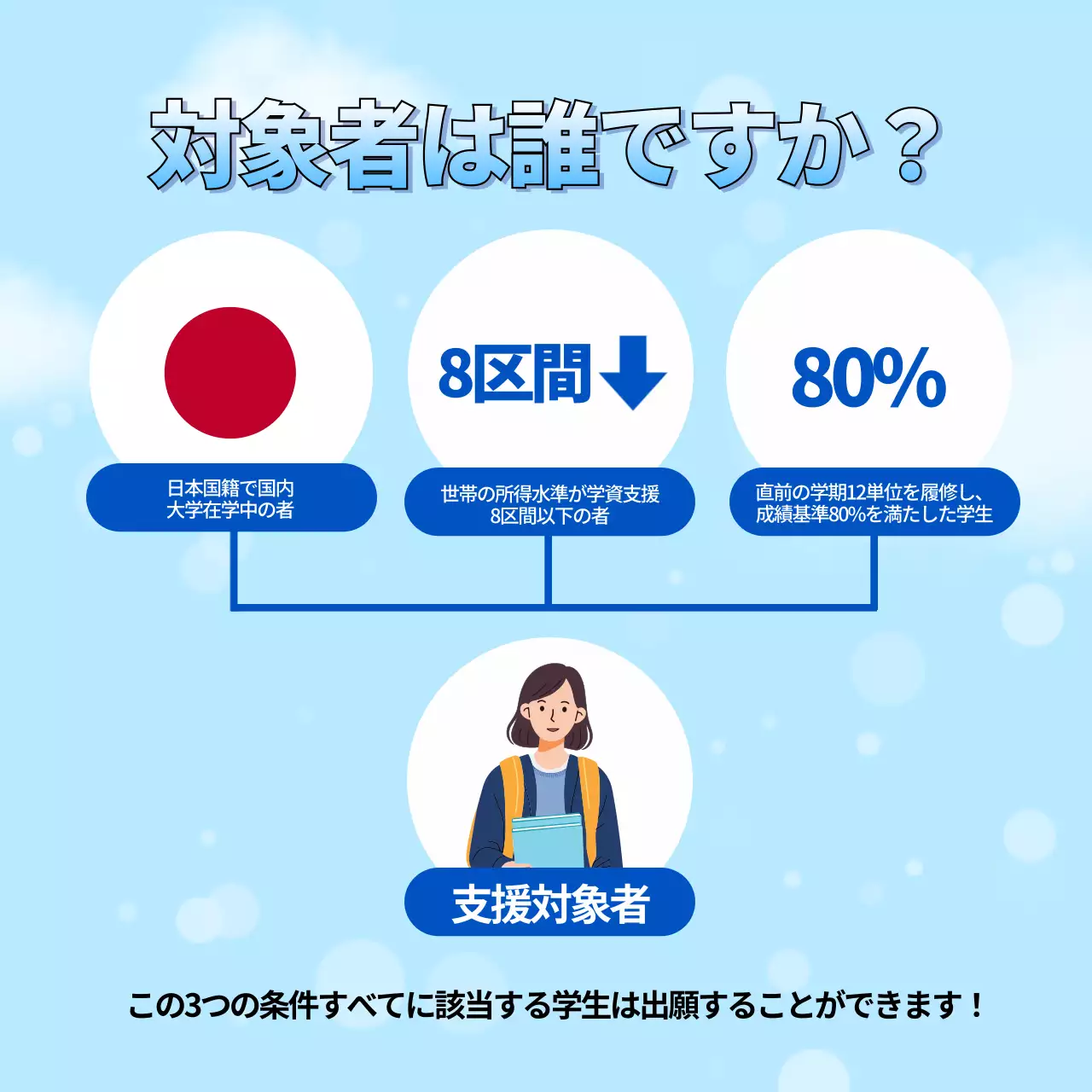 青 シンプル 奨学金 ポスター Instagram カルーセル