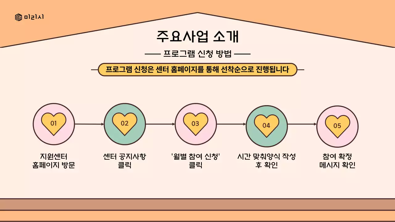 노랑과 갈색의 레트로 느낌 가정 지원 센터 이용 안내 소개서