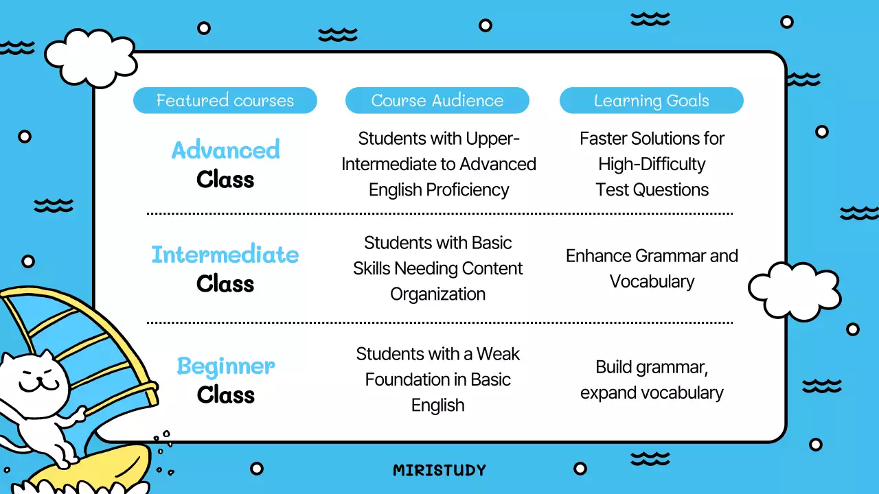 Yellow Playful Vacation Announcement Presentation
