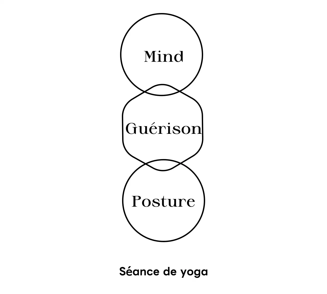 Brochure promotionnelle avec polices de caractères classiques à empattement et éléments d'illustration au trait