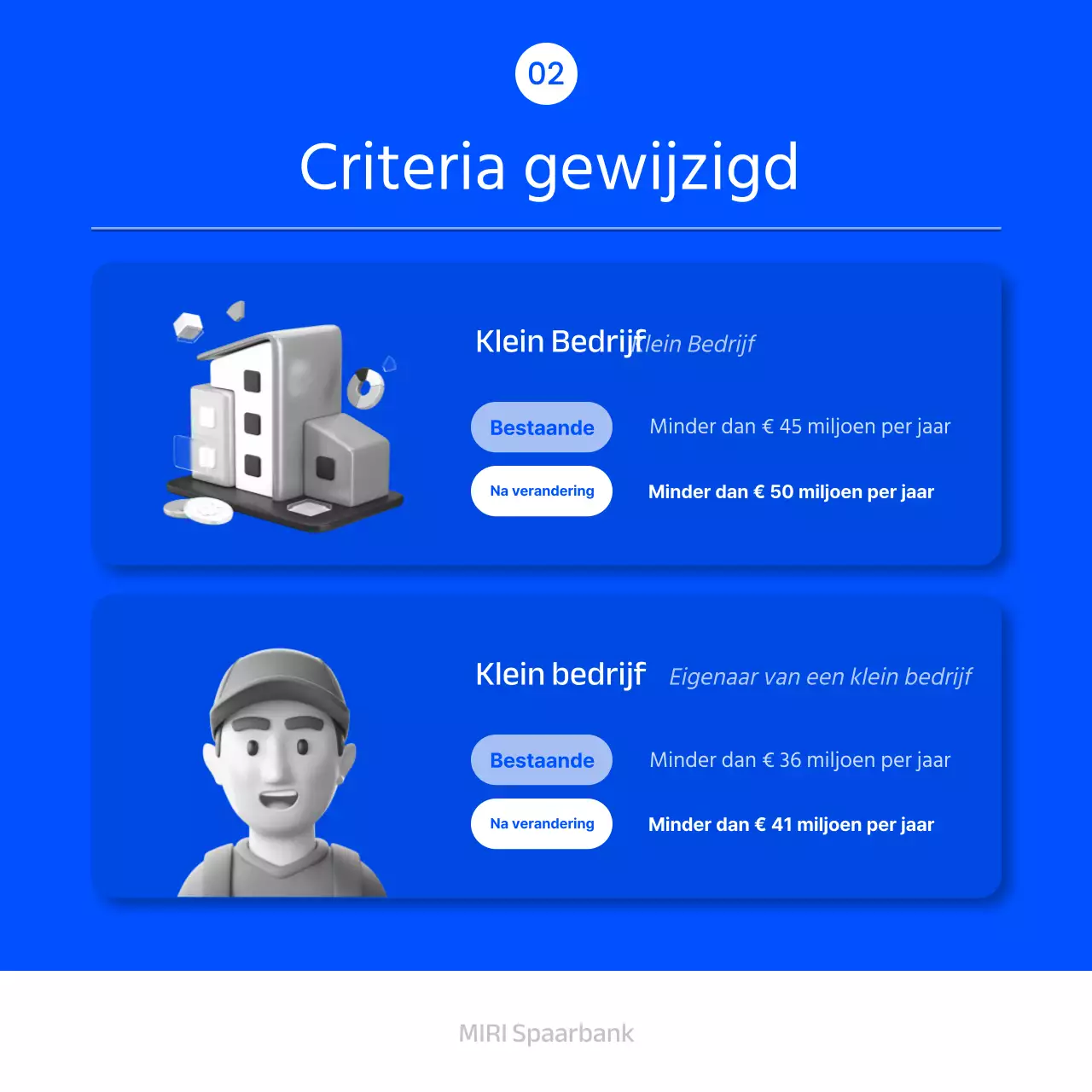 Over leningen met lage rente en een vleugje blauw en wit