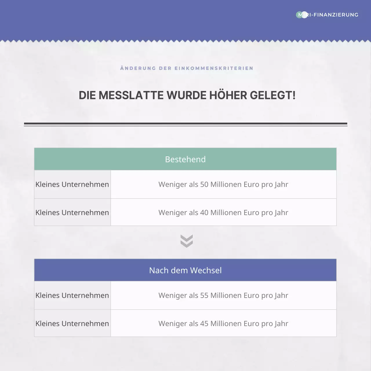 Über einfache zinsgünstige Kredite in blau und mint