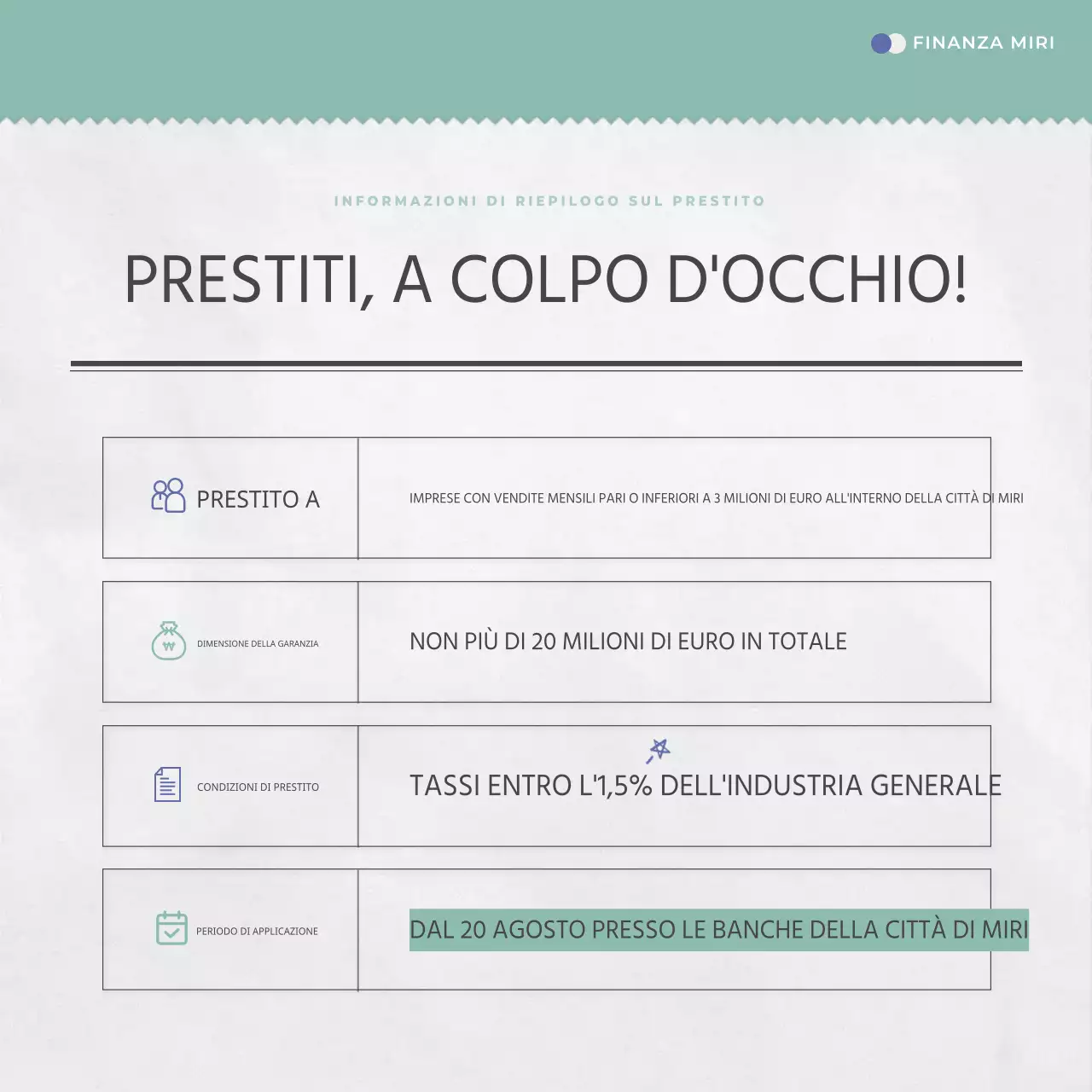 Sui prestiti semplici a tasso agevolato in blu e menta