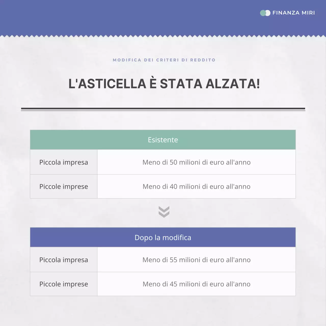 Sui prestiti semplici a tasso agevolato in blu e menta