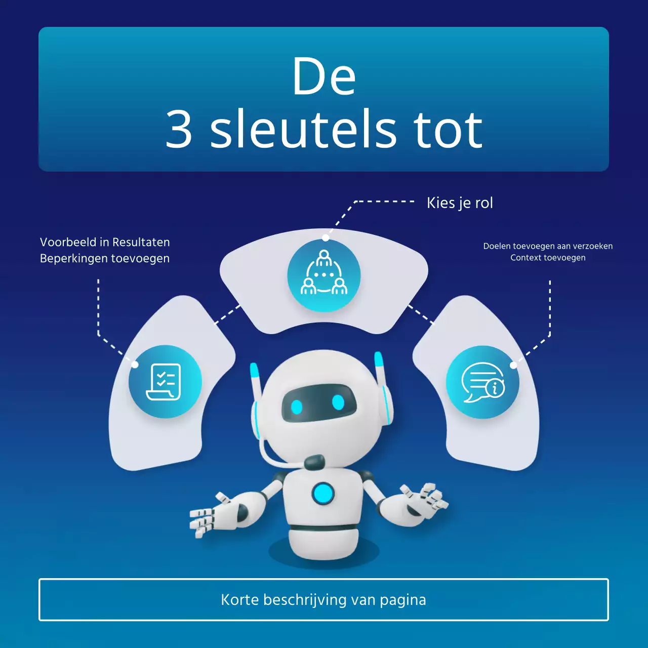 Bevorder blauw en neon, AI-prompts met cybergevoel