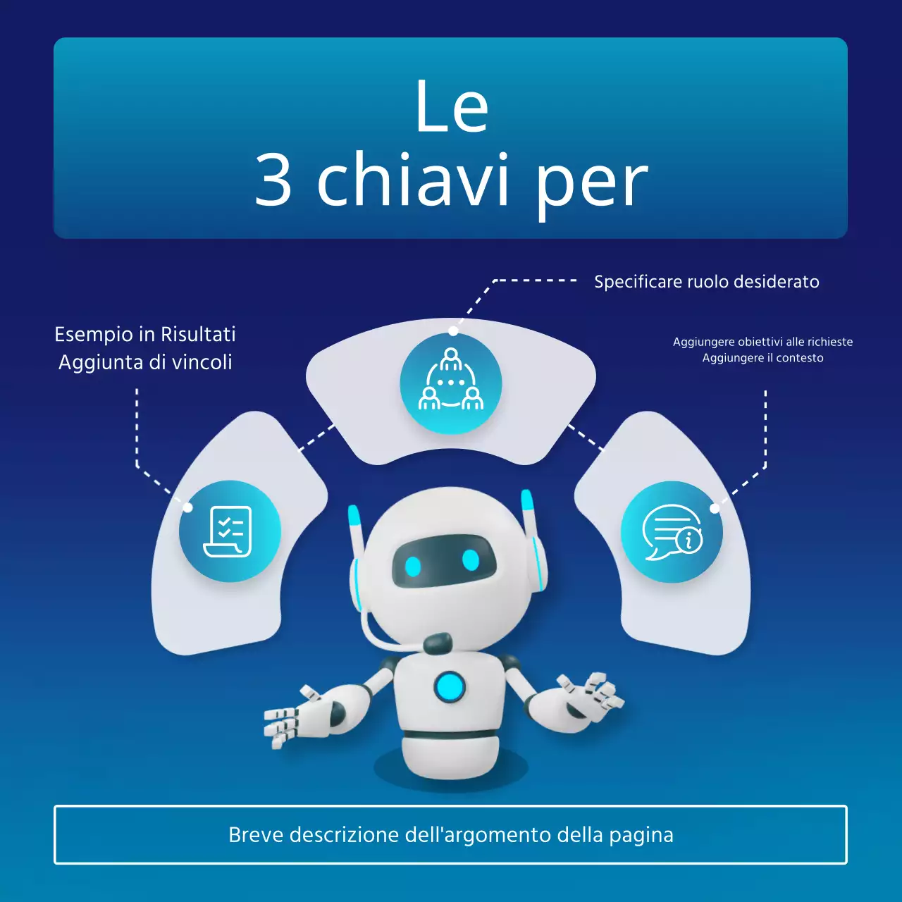 Promuovete i prompt dell'intelligenza artificiale blu e al neon, dal sapore cibernetico.