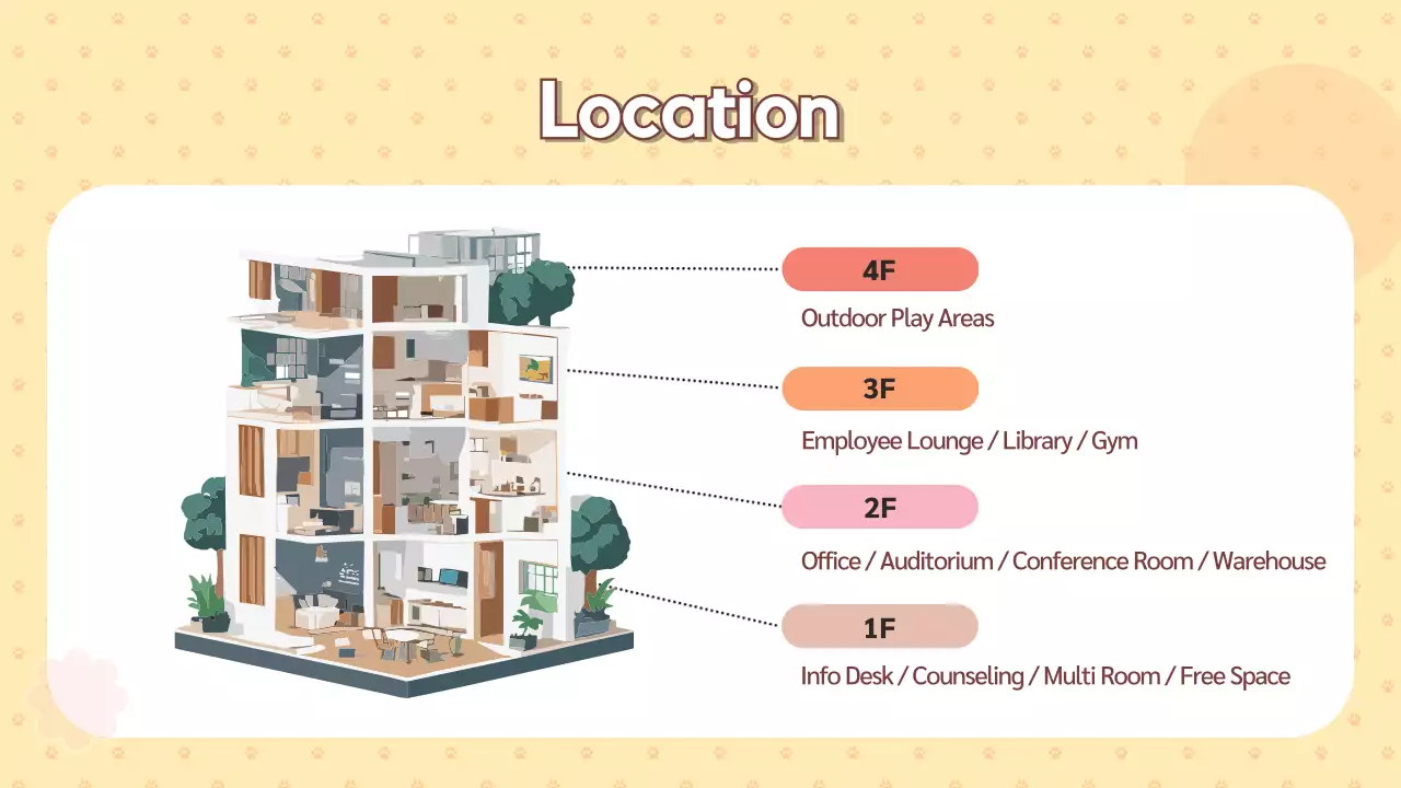 Beige Traditional Family Guide Presentation