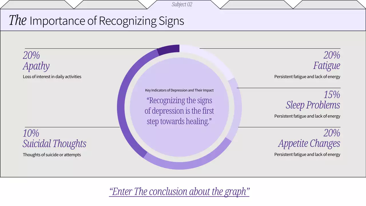 Purple Minimal Mental Health Report Presentation