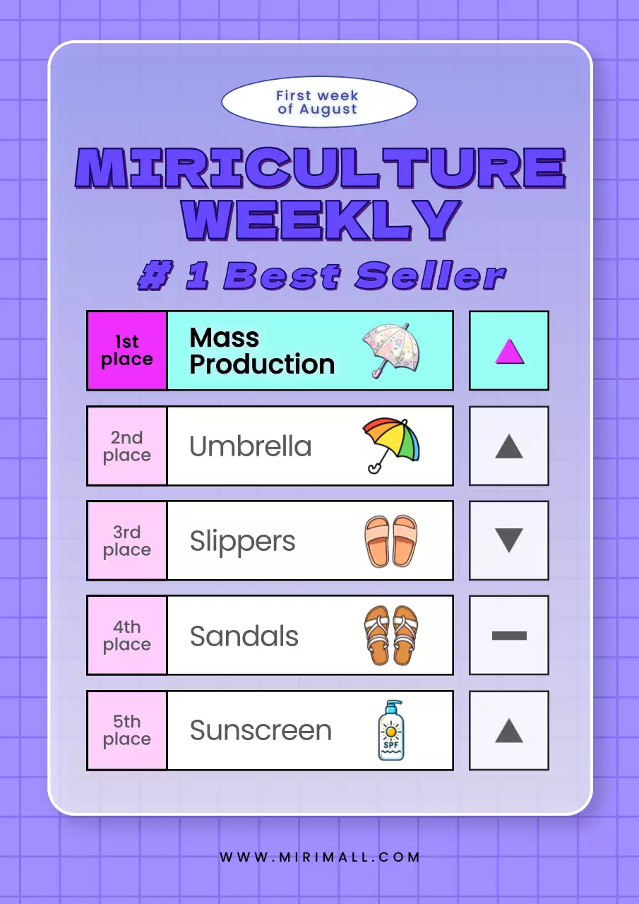 Promote trending product rankings in purple and pink