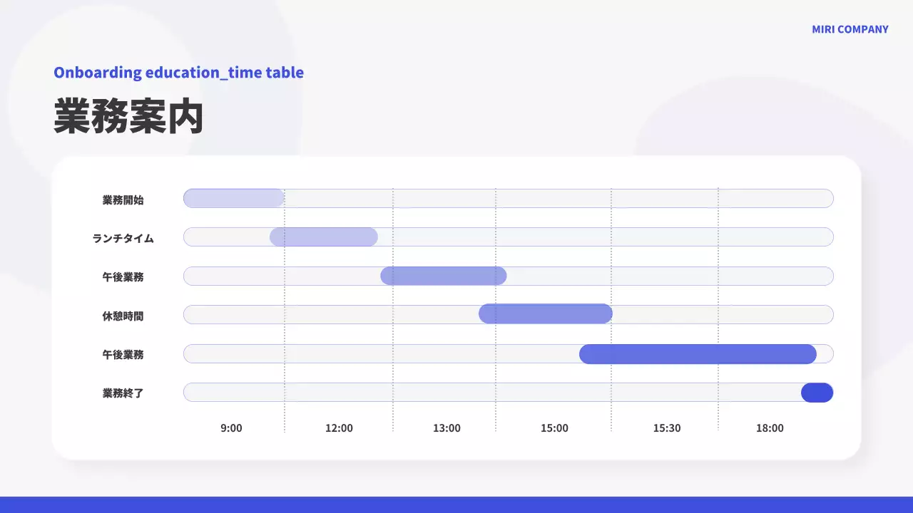 青 モダン オンボーディング プレゼンテーション