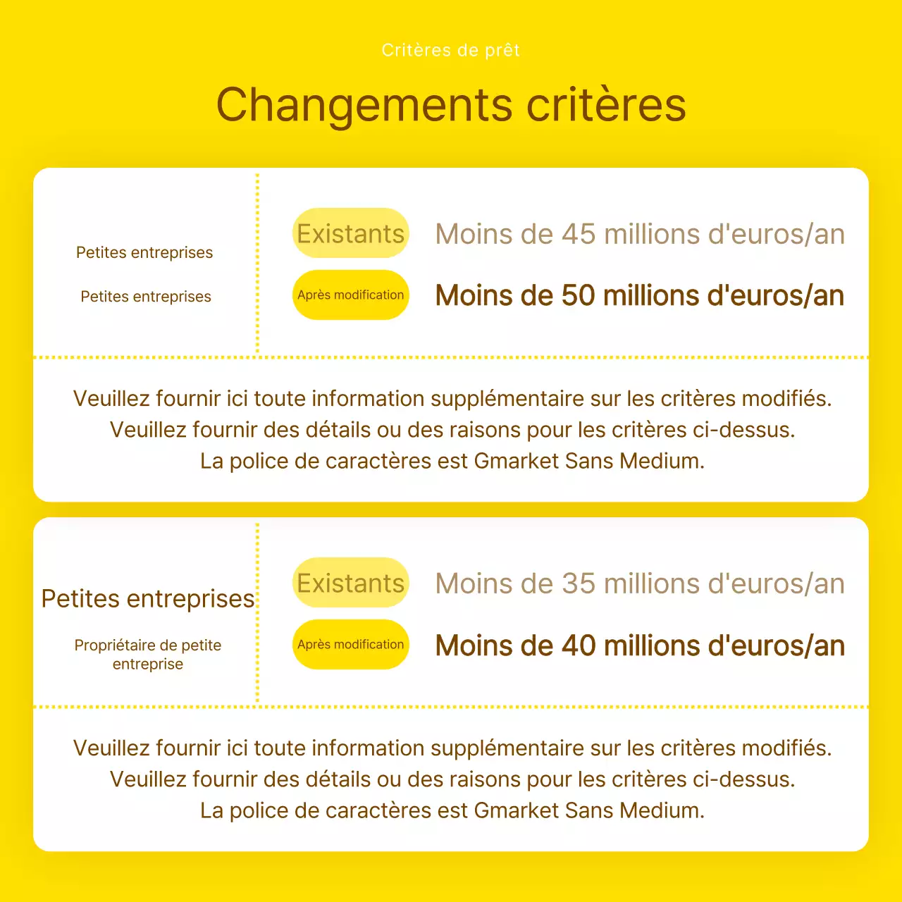 Informations sur les prêts à faible taux d'intérêt surlignées en jaune et en marron