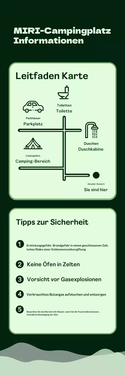 Einführung und Leitfaden für den grünen und sauberen Campingplatz