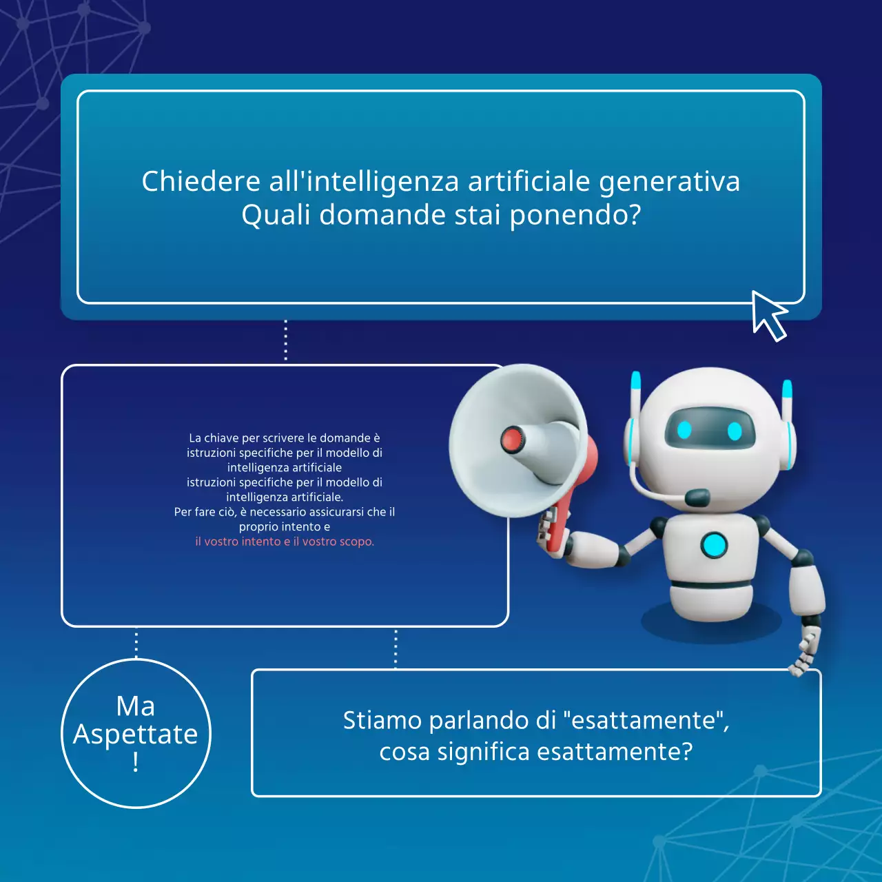 Promuovete i prompt dell'intelligenza artificiale blu e al neon, dal sapore cibernetico.