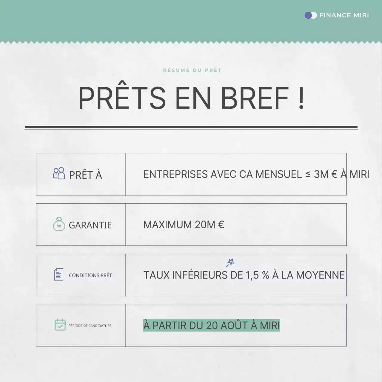 A propos des prêts simples à faible taux d'intérêt en bleu et menthe