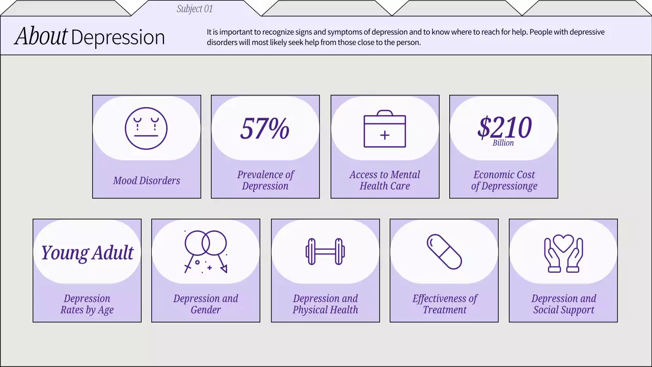 Purple Minimal Mental Health Report Presentation
