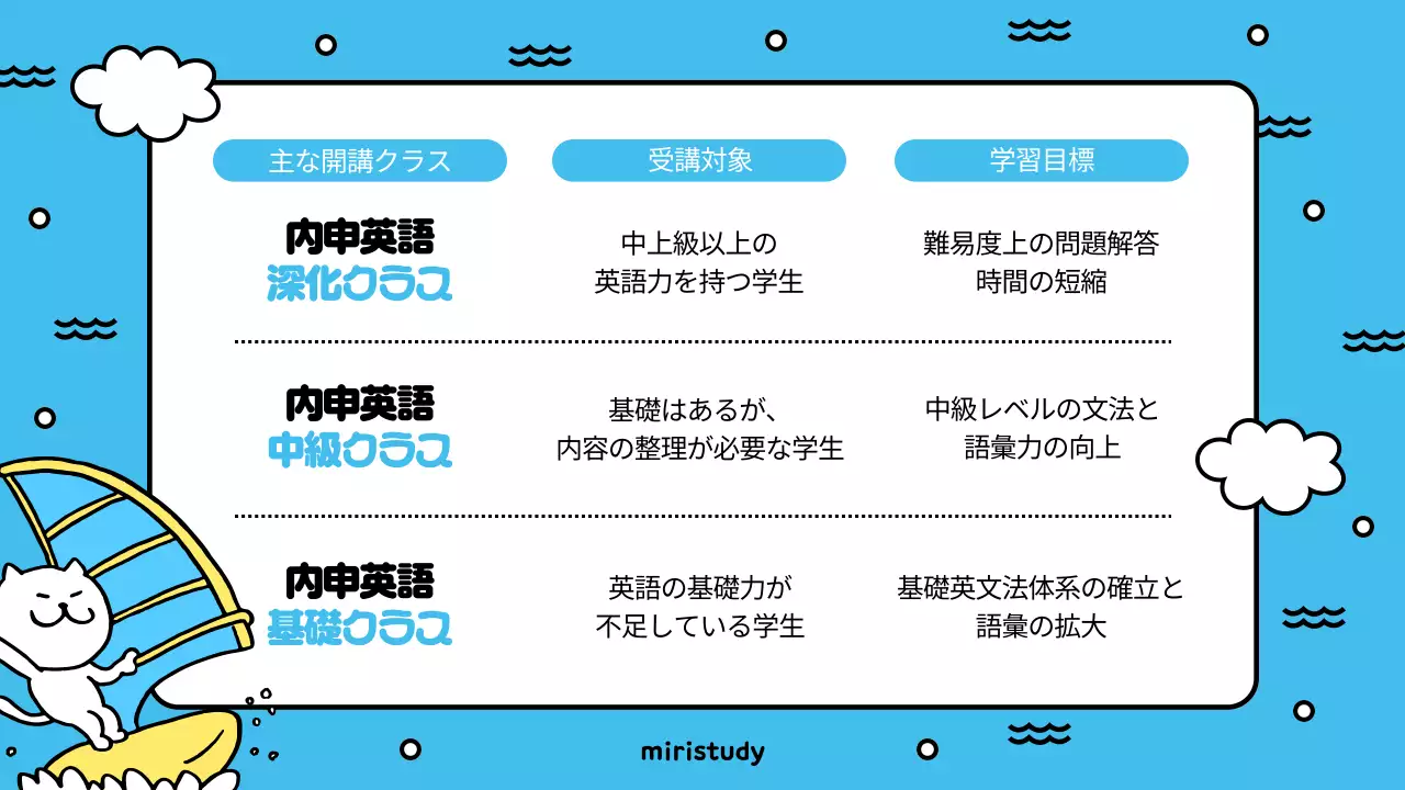 黄色 かわいい 夏休み お知らせ プレゼンテーション