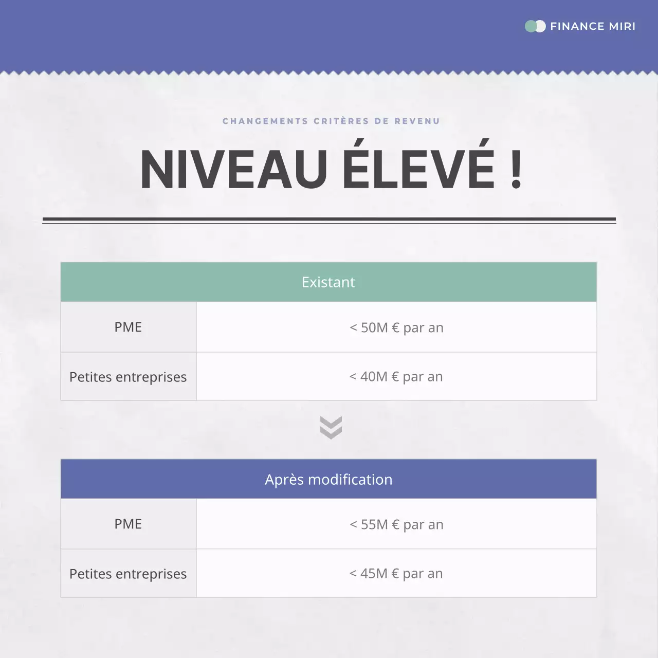 A propos des prêts simples à faible taux d'intérêt en bleu et menthe