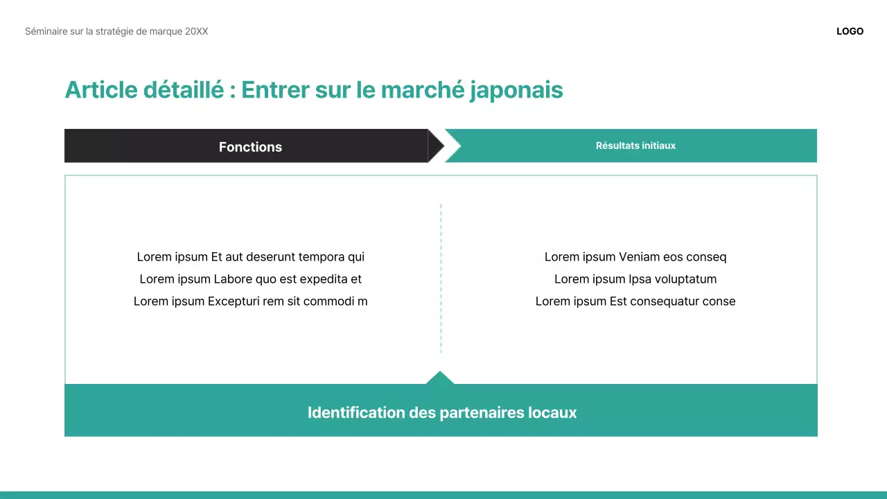 Une présentation de partage d'étude de cas de marque moderne en vert et blanc