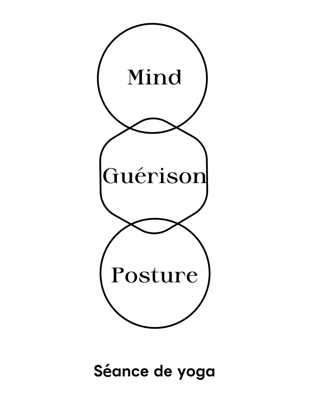 Brochure promotionnelle avec polices de caractères classiques à empattement et éléments d'illustration au trait