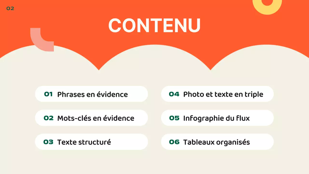 Présentation kitsch de la mise en page par défaut en orange et jaune
