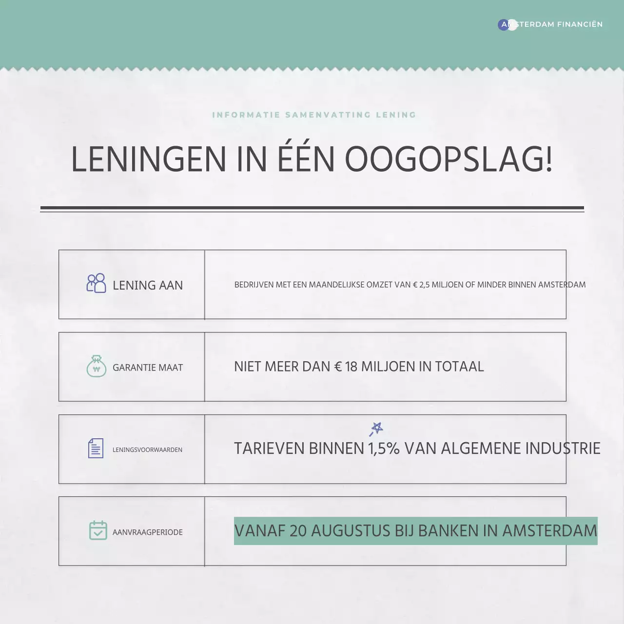 Over eenvoudige leningen met lage rente in blauw en mint