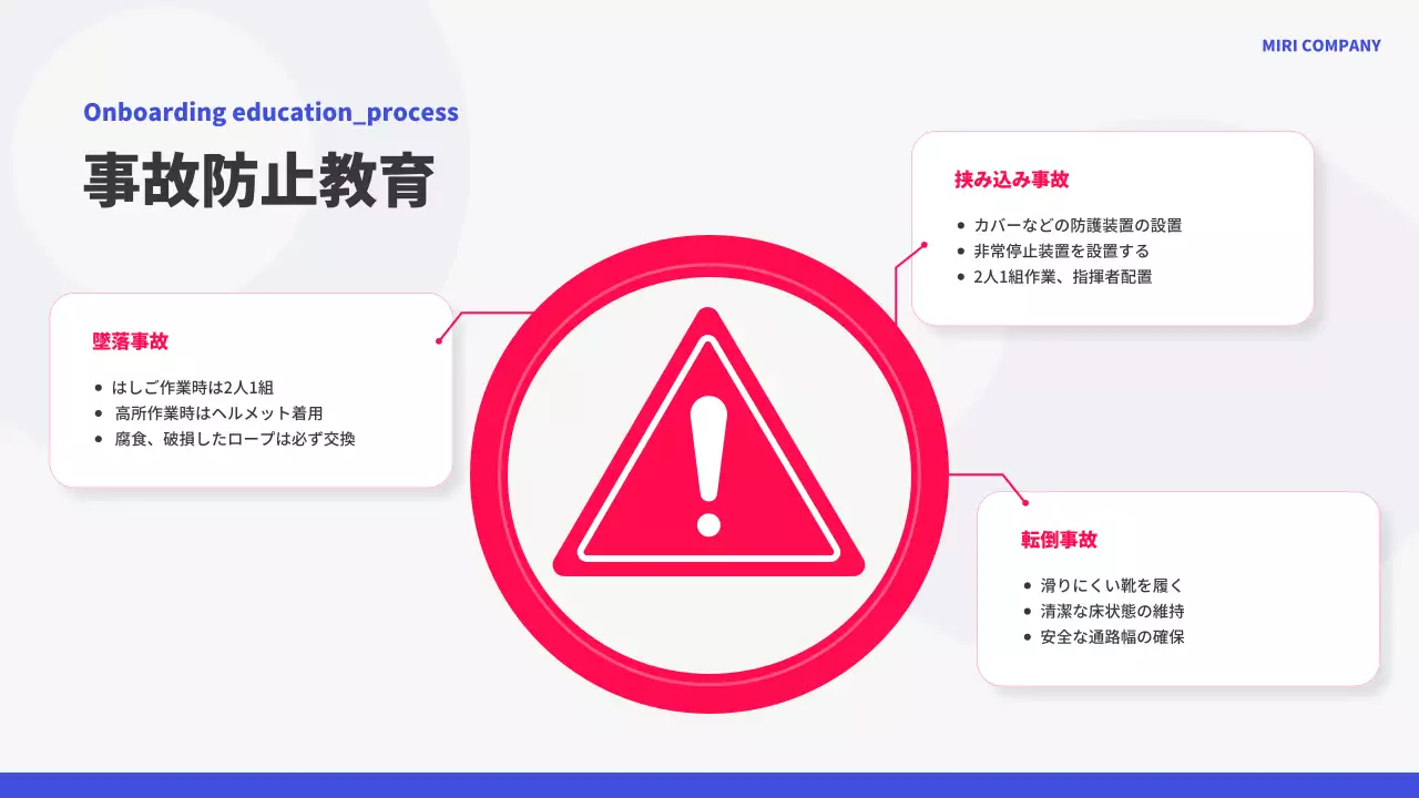 青 モダン オンボーディング プレゼンテーション