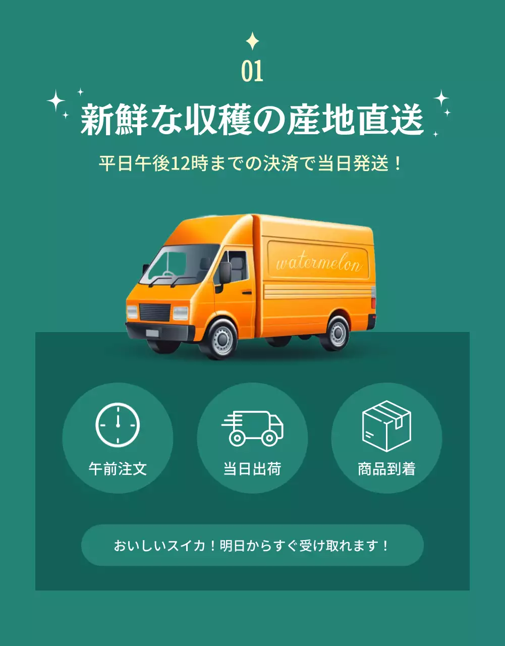 緑 オシャレ スイカ ポスター 詳細ページ
