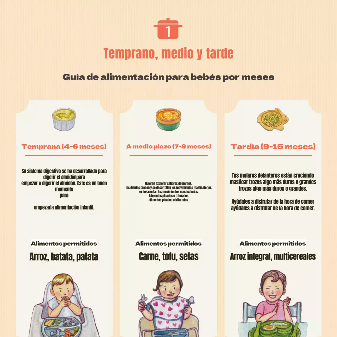 Acerca de los potitos naranja y marfil
