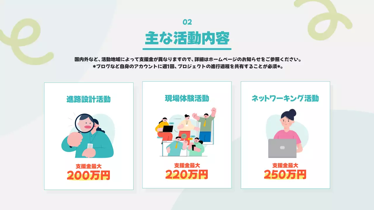 ミント シンプル プロジェクト 資料 プレゼンテーション