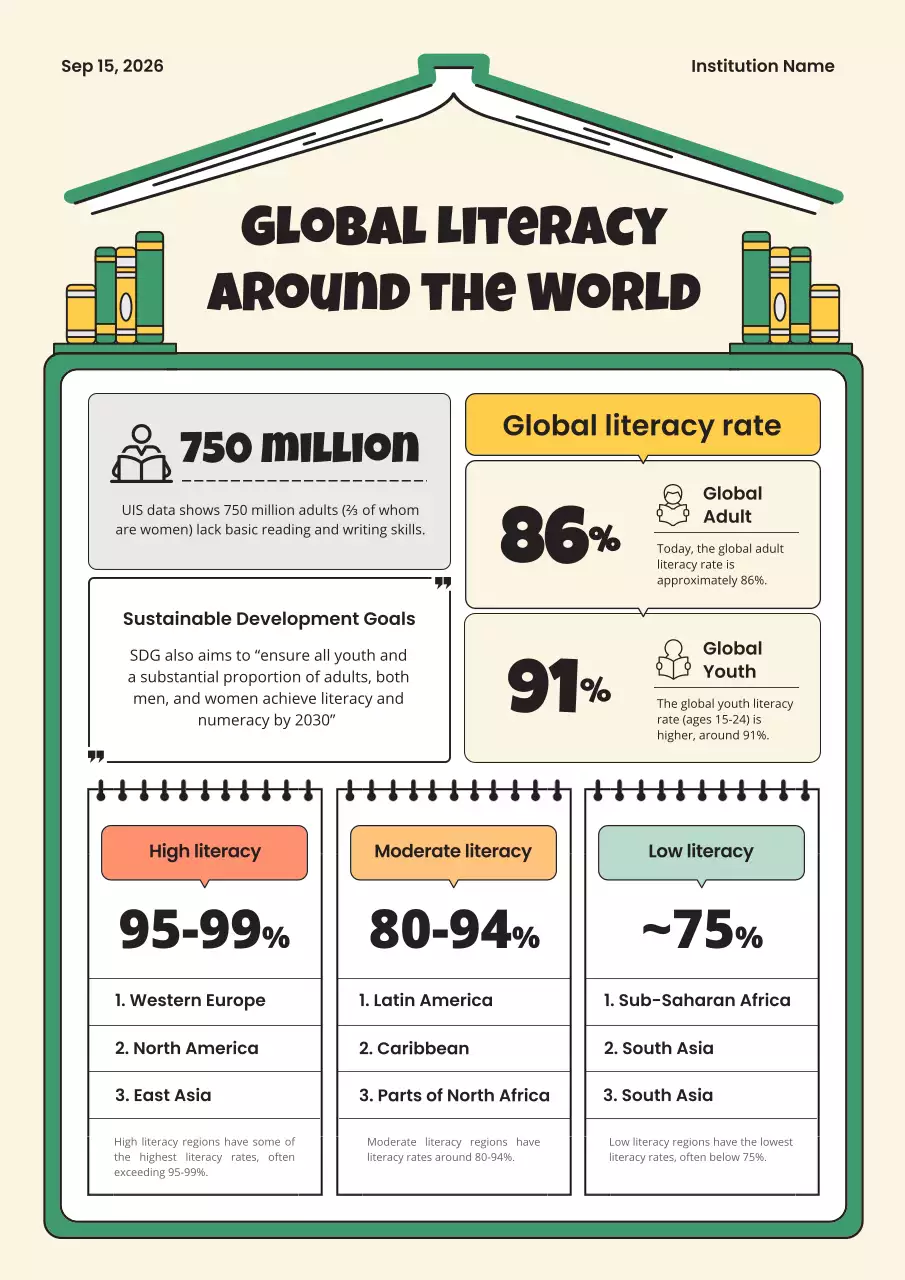 Beige Modern Literacy Report Poster