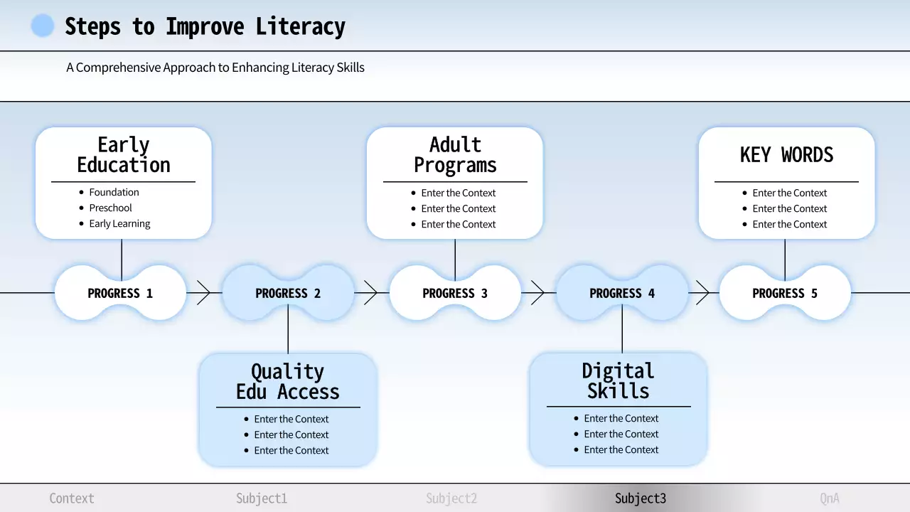 Blue Modern Literacy Guide Presentation