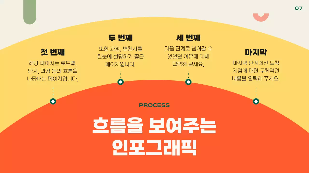 주황색과 노랑의 키치한 기본 레이아웃 발표자료