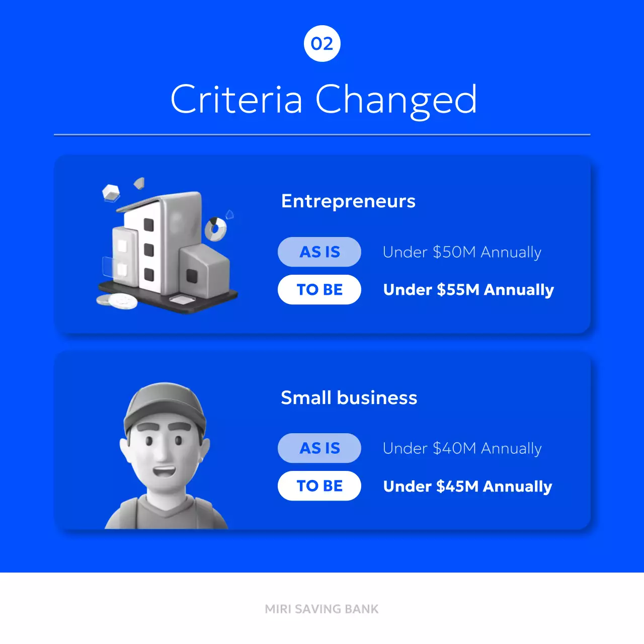 Blue Modern Loan Guide Instagram Carousel