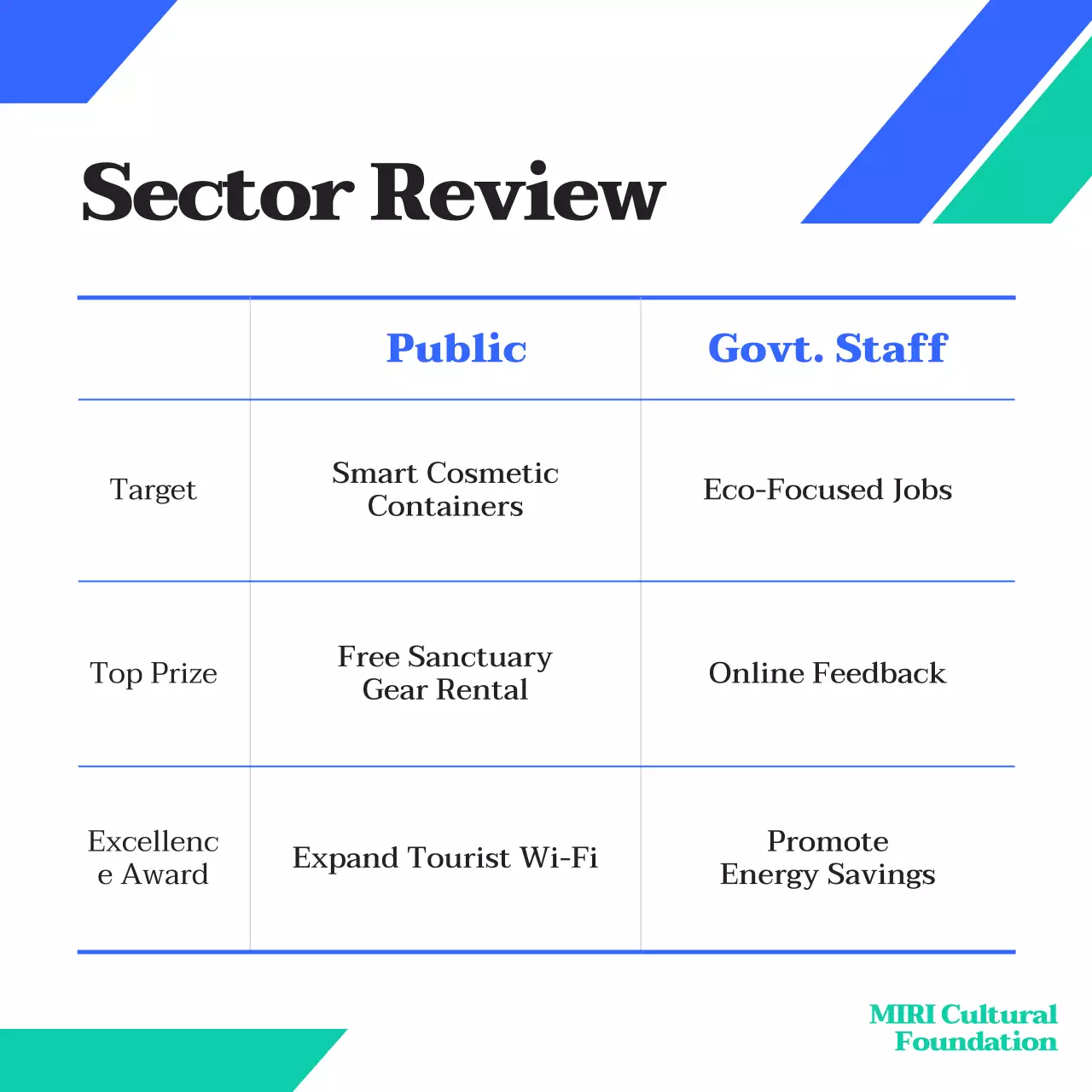 Blue Modern Contest Announcement Instagram Carousel