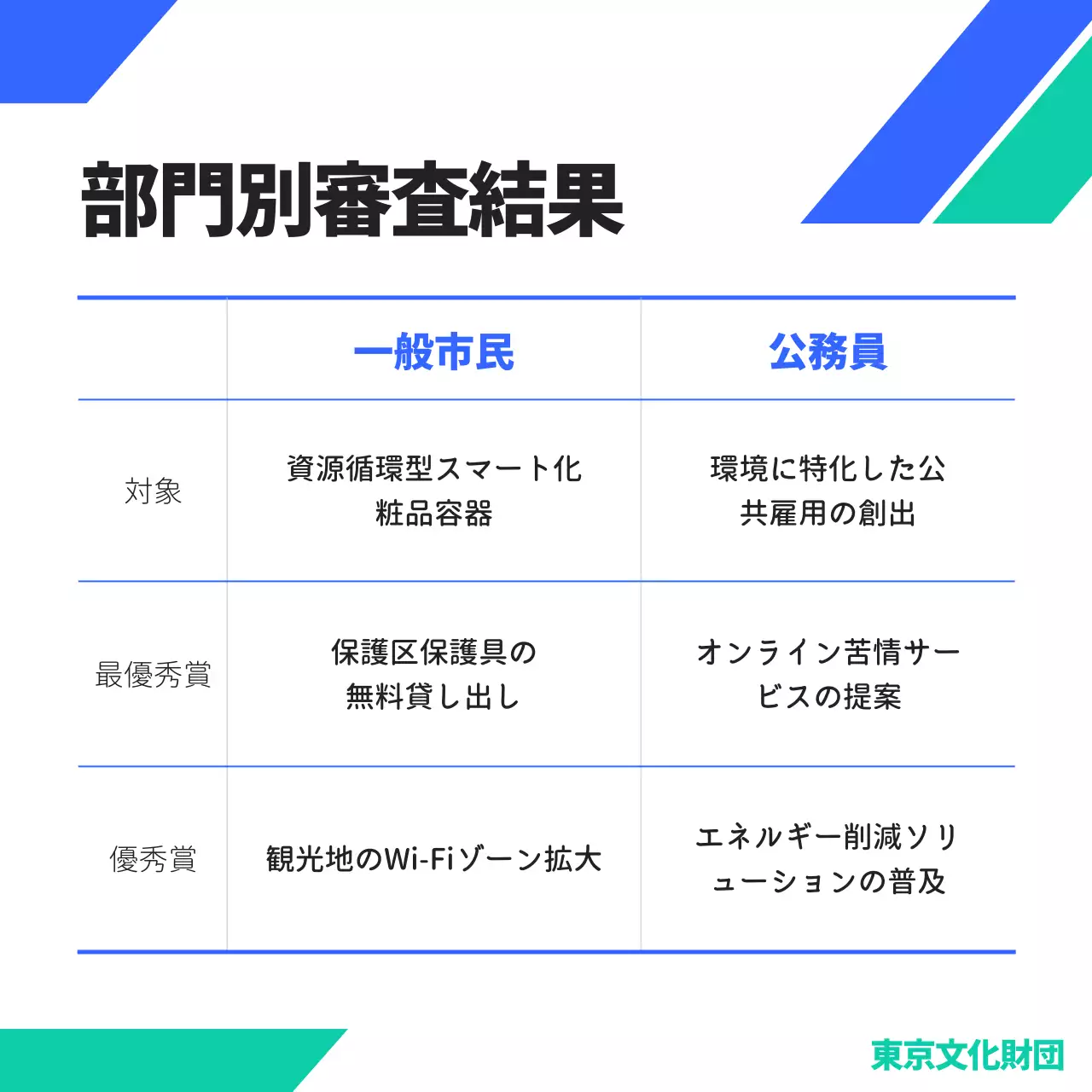 青 シンプル 公募展 お知らせ Instagram カルーセル