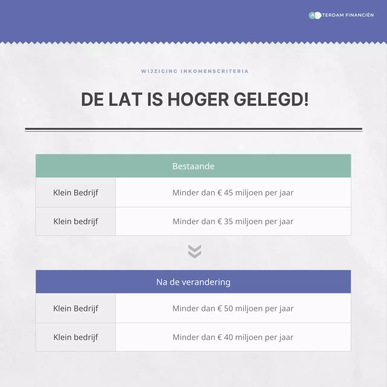 Over eenvoudige leningen met lage rente in blauw en mint