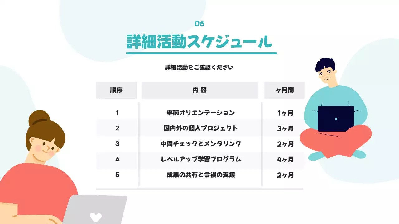 ミント シンプル プロジェクト 資料 プレゼンテーション