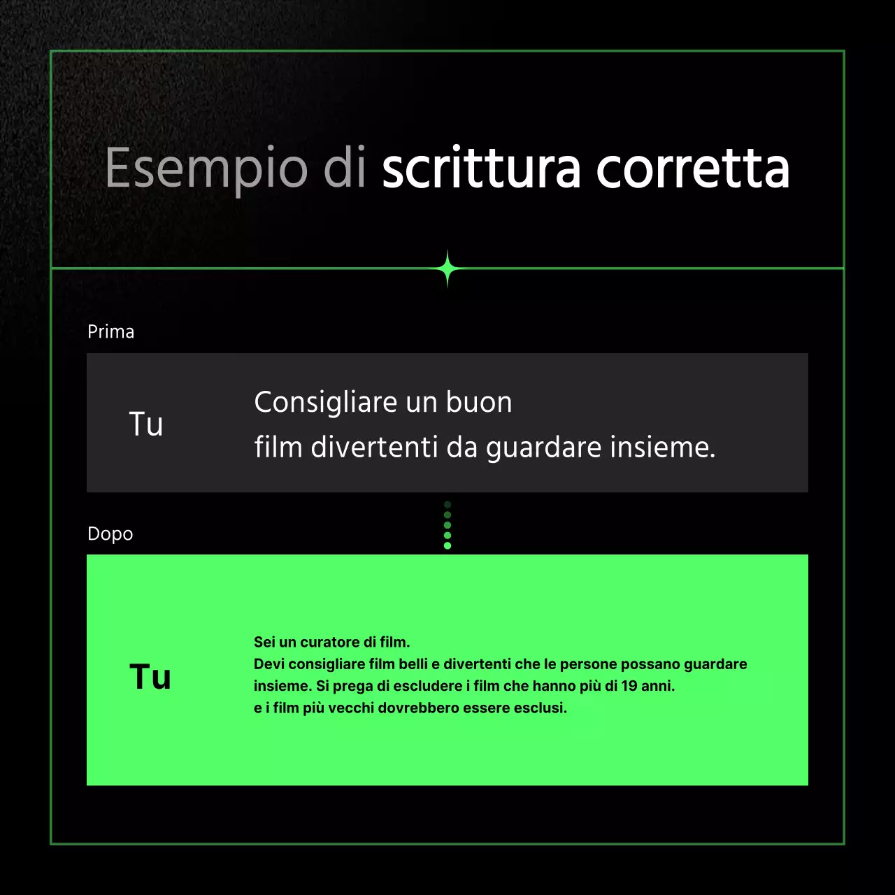 Guida alla scrittura di prompt di AI ecologici e kitsch