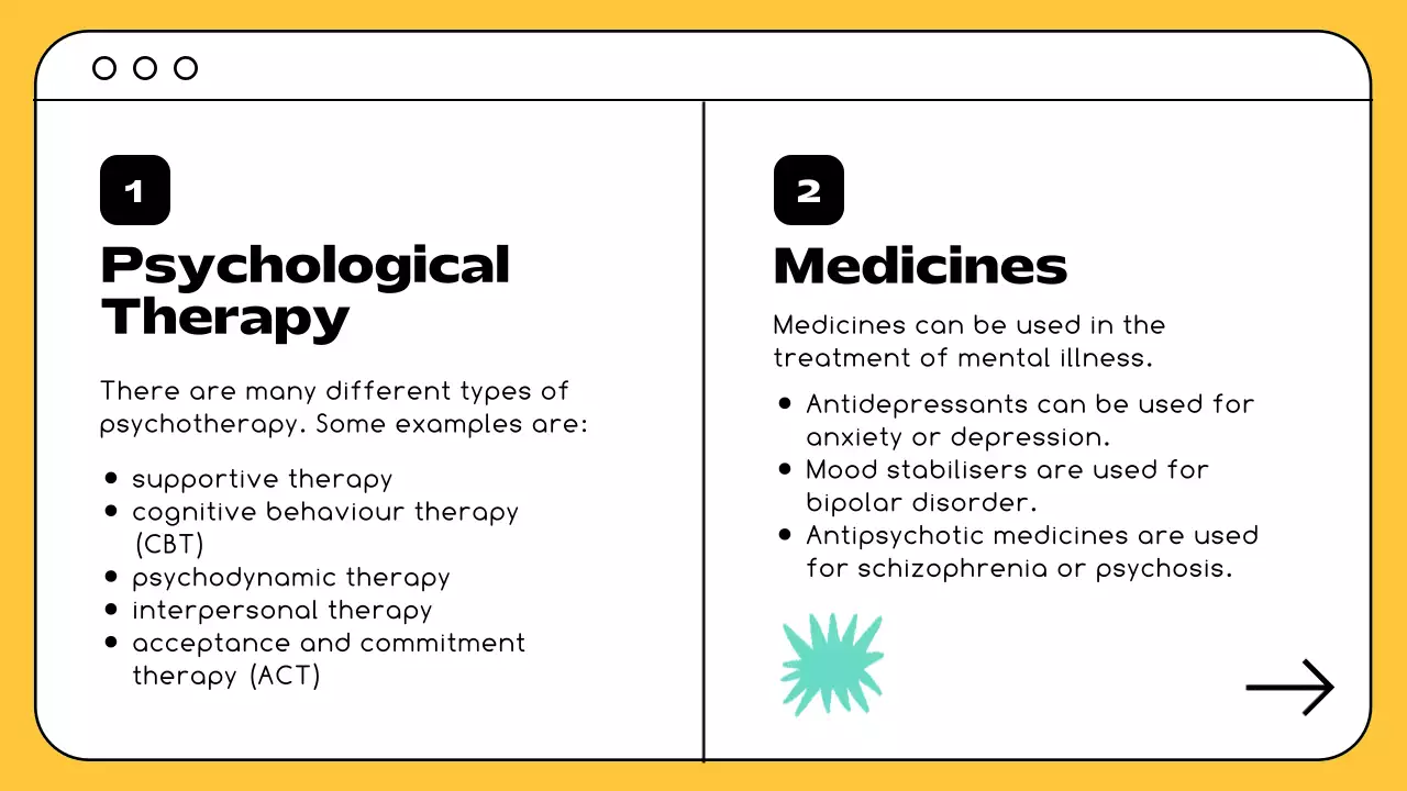 Yellow Simple Mental Health Promotion Presentation