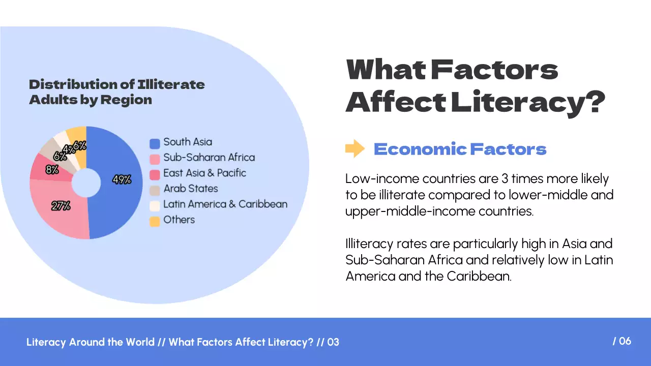 Presentasi Kuliah Literasi Biru Sederhana