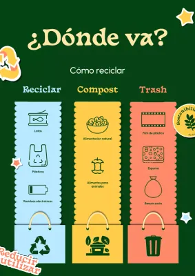 Verde y amarillo Instrucciones sencillas de reciclaje