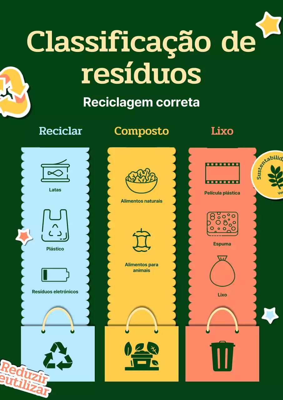 Instruções de reciclagem simples verde e amarela