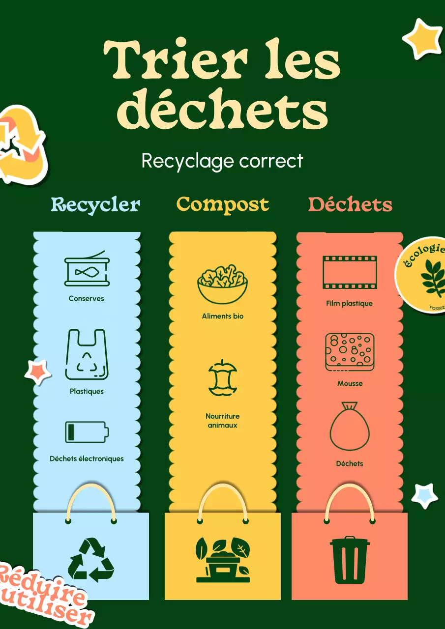 Instructions simples de recyclage pour le vert et le jaune