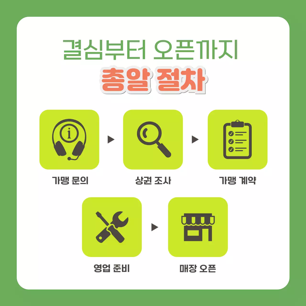 연두배경의 트렌드한 프렌차이즈 창업 홍보