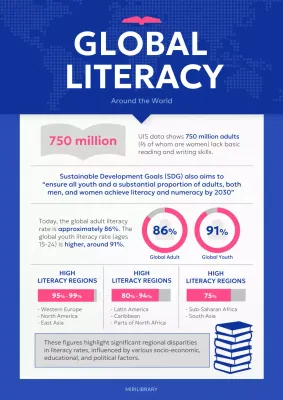 Blue Professional Literacy Report Poster