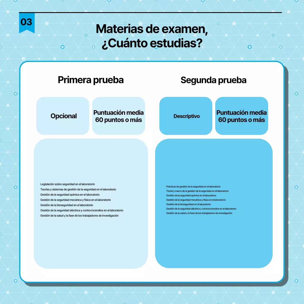 Guía sencilla de certificación de oficiales de seguridad de laboratorio en negro y azul claro