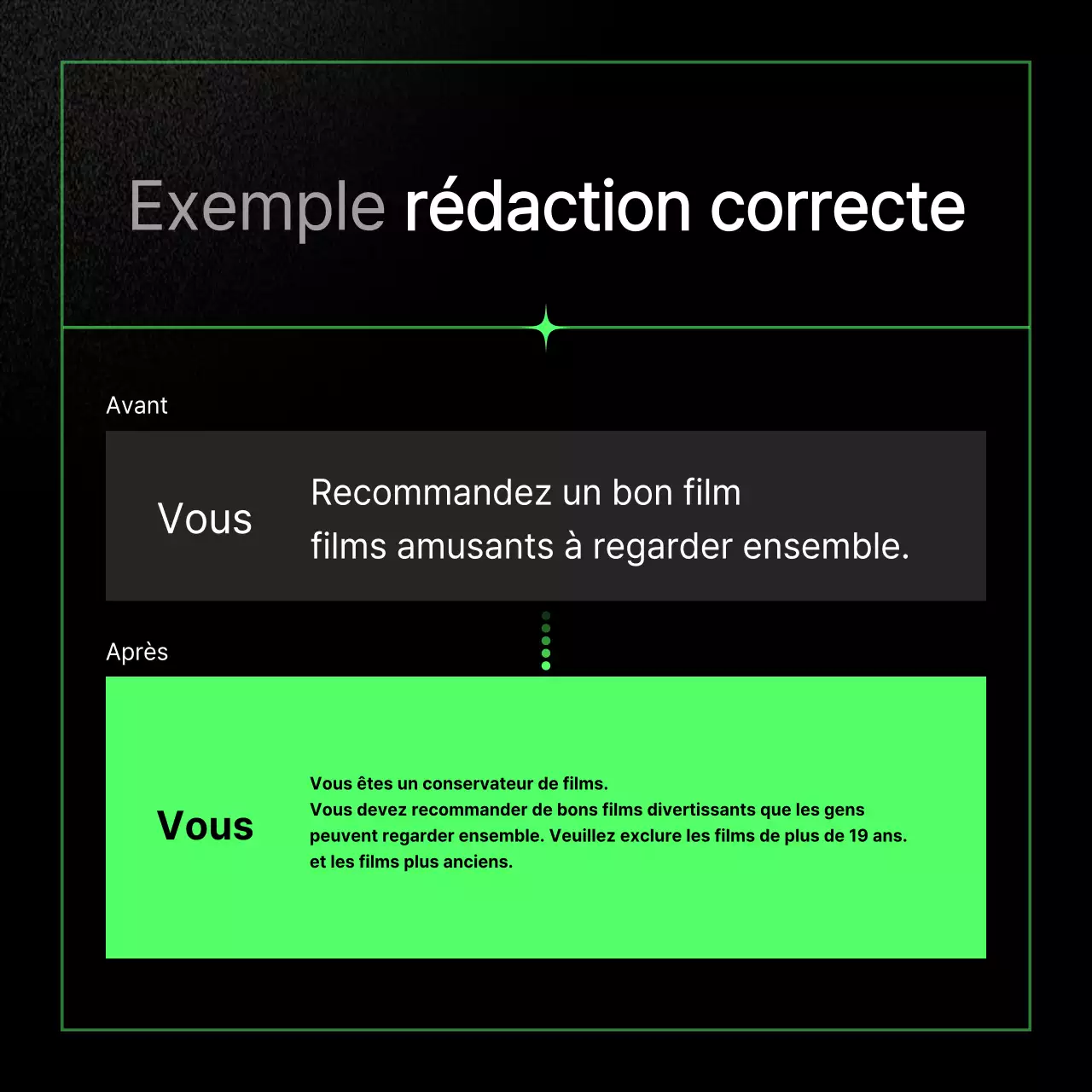 Un guide pour écrire des messages d'IA verts et kitsch