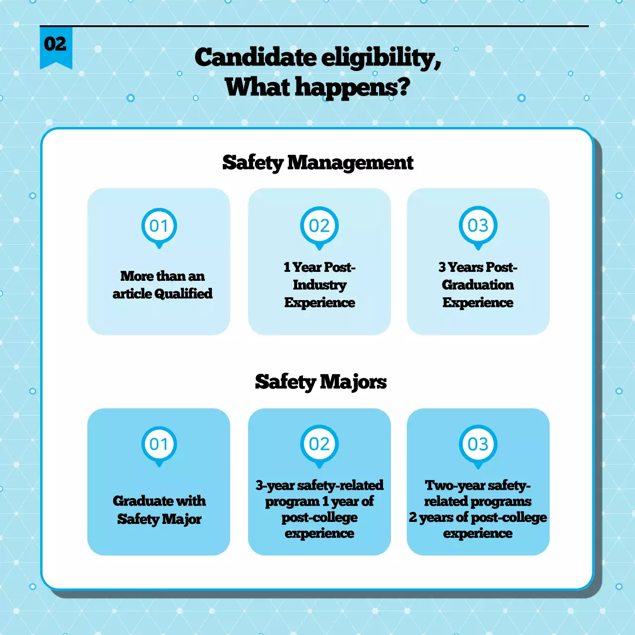 Blue Modern Certification Guide Instagram Carousel