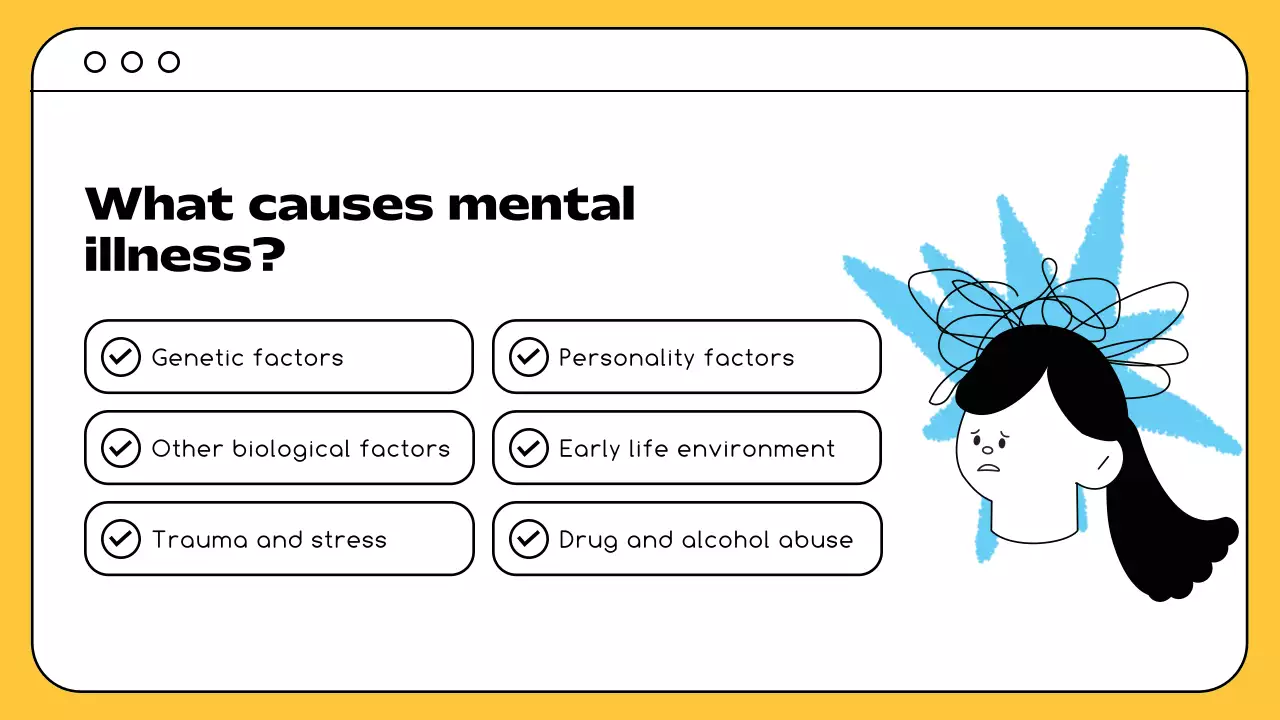 Yellow Simple Mental Health Promotion Presentation