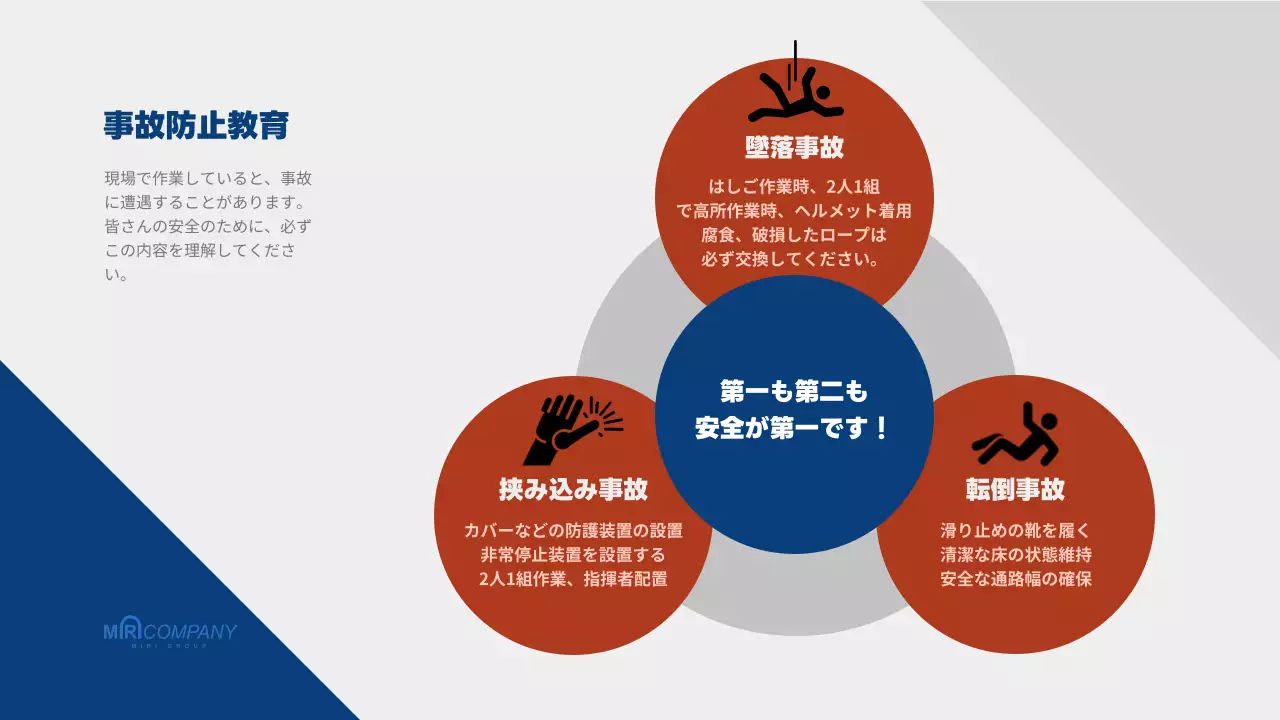 青 シンプル オンボーディング プレゼンテーション